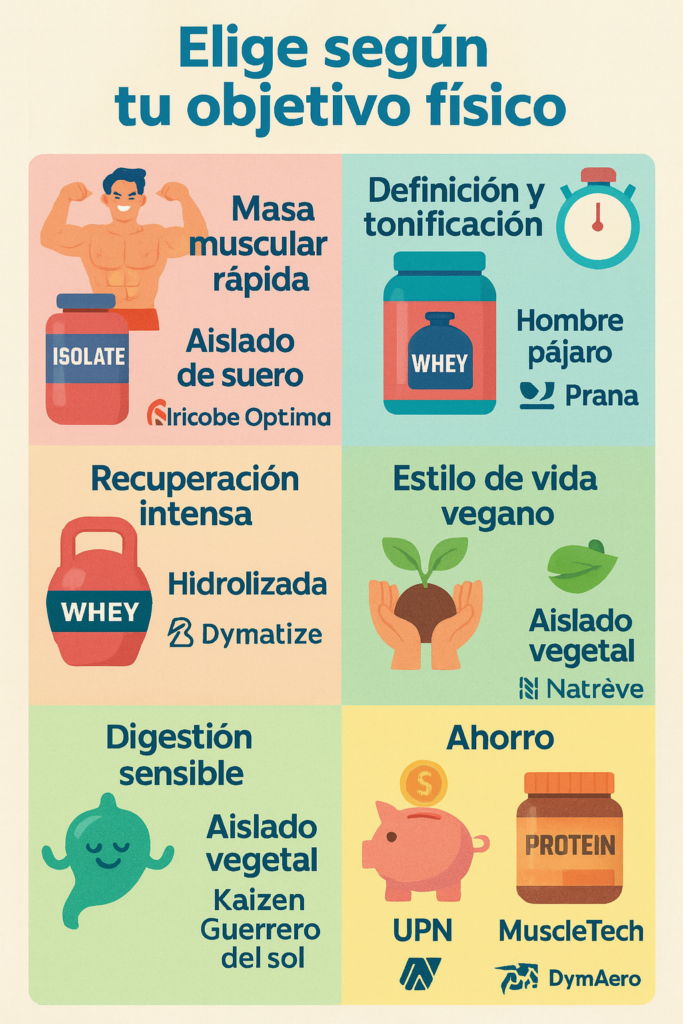 Elije de acuerdo a tu objetivo Proteína en Polvo .